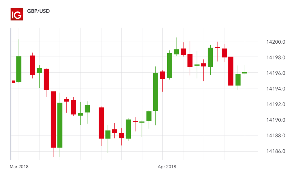 XAUUSD 的最佳指标是什么？